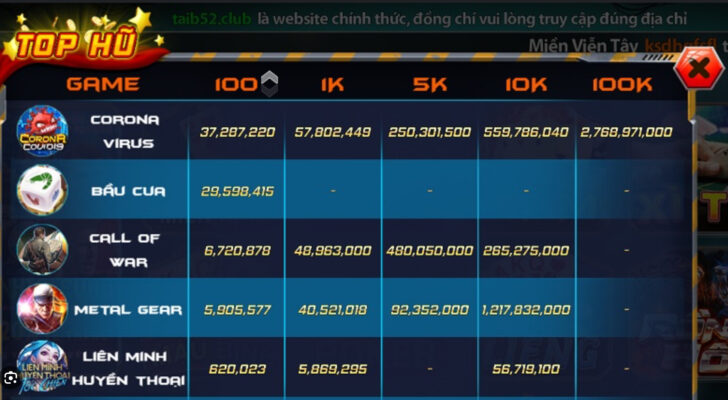 Ưu điểm khi cược tại B52