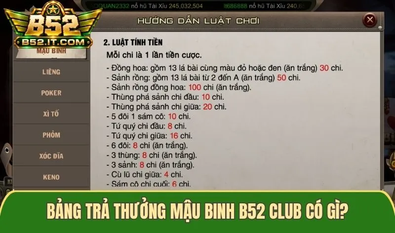 Bảng trả thưởng Mậu Binh B52 club có gì?
