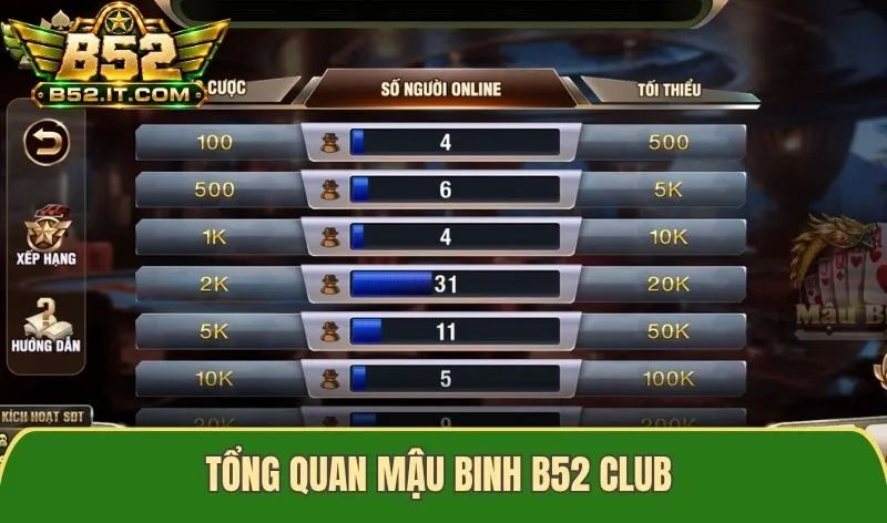 Tổng quan Mậu binh B52 club có gì?