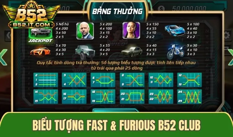 Biểu tượng và tính năng Fast & Furious B52 club