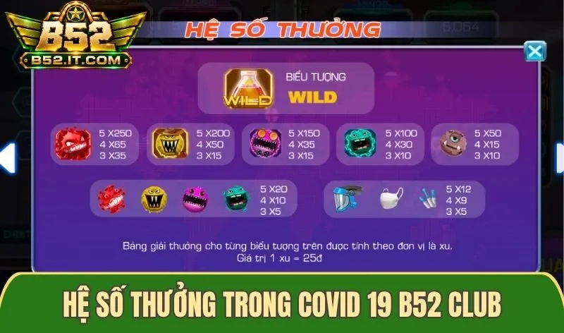 Hệ số thưởng trong Covid 19 B52 Club
