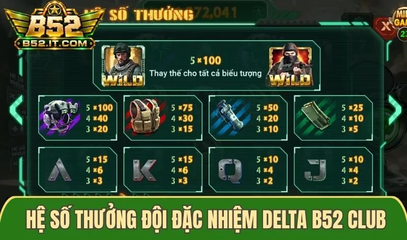 Bảng hệ số thưởng Đội Đặc Nhiệm Delta B52 Club