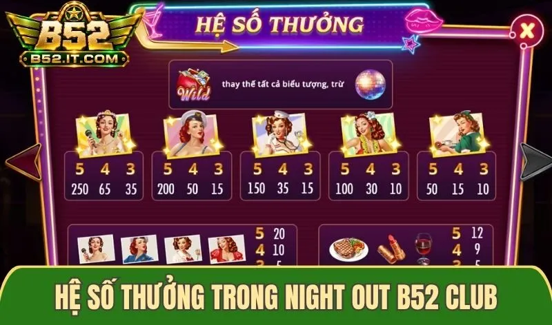 Hệ số thưởng trong Night Out B52 Club